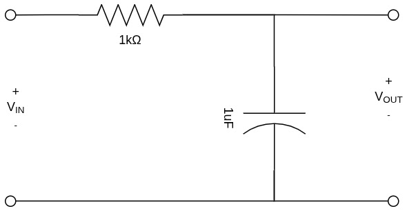 EMA LPF fig01