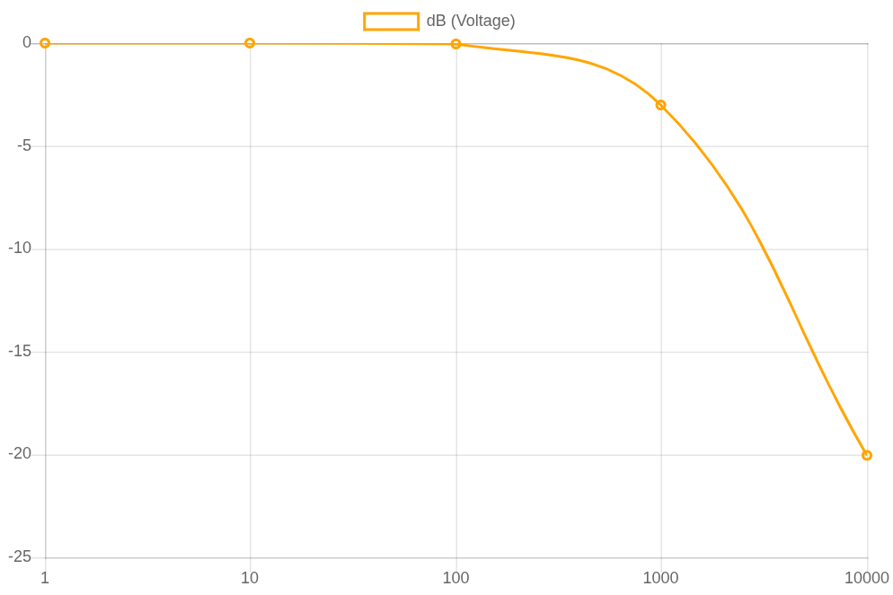 EMA LPF fig02