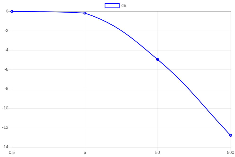 EMA LPF fig04
