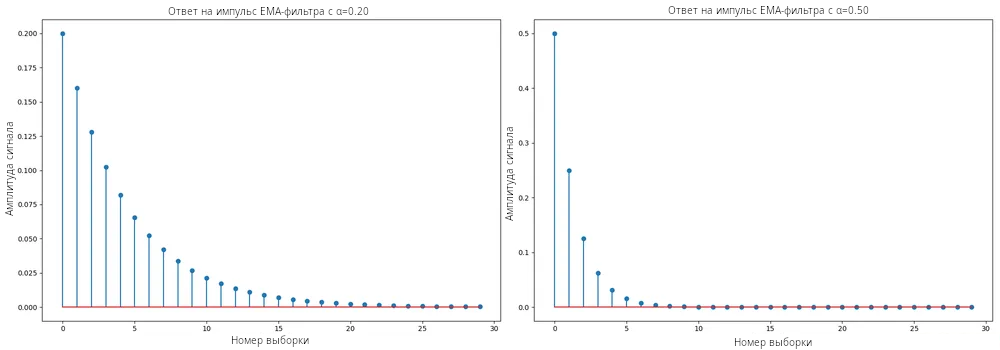 EMA impulse response fig02