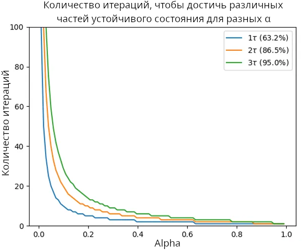 EMA time constant fig03