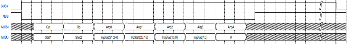 LR1121 BUSY timing diagram fig3 5