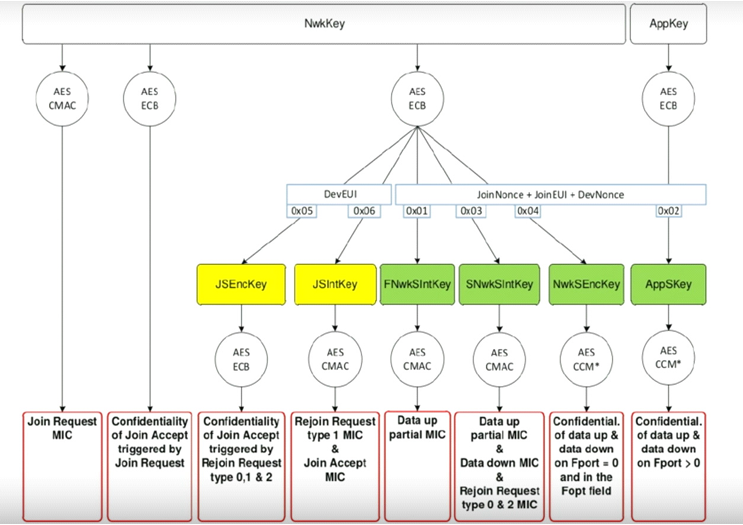LR1121 Key Derivation Scheme for LoRaWAN fig12 1
