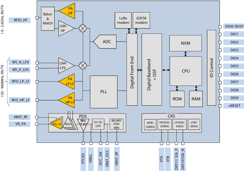 LR1121 Power Amplifiers block diagram fig9 1