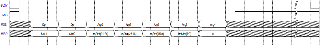 LR1121 Write command timing diagram fig3 1