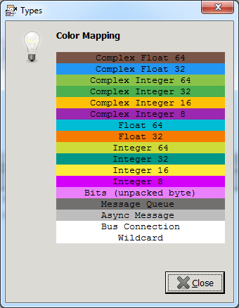 GRC Help Types