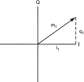 SDR for Masses Part1 fig05