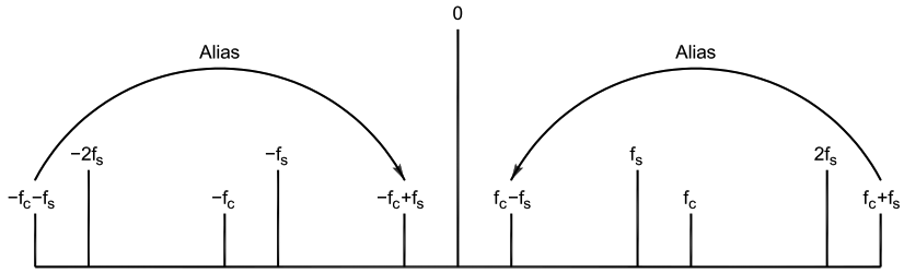 SDR for Masses Part1 fig13