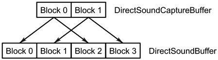 SDR for Masses Part2 fig03