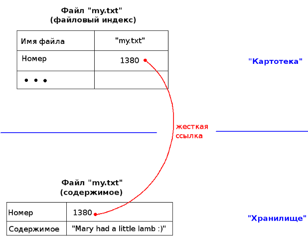 unix_links03.png unix_links03.png