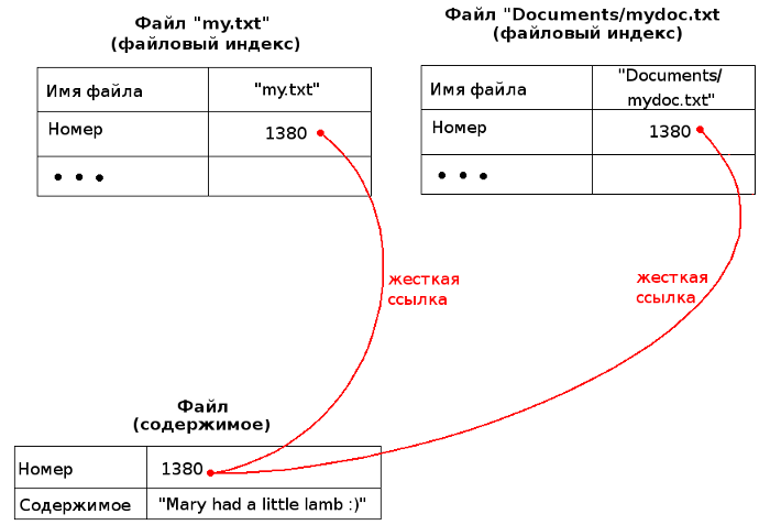 unix_links04.png unix_links04.png