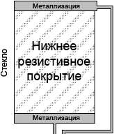 4 wire analog resistive touchscreen layer bottom