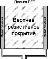 4 wire analog resistive touchscreen layer top