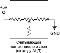 4 wire analog resistive touchscreen read X circuit