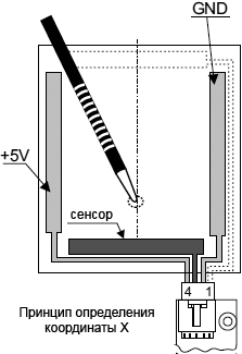 4 wire analog resistive touchscreen read X