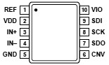 AD7691 10 lead MSOP