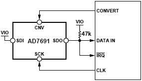 AD7691 3 Wire CS Mode with Busy Indicator fig37