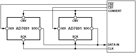 AD7691 4 Wire CS Mode without Busy Indicator fig39