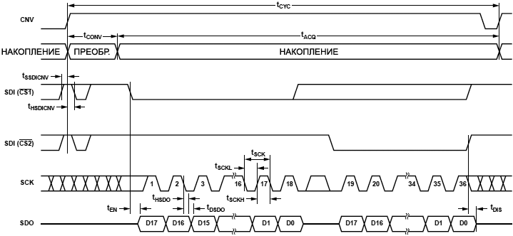 AD7691 4 Wire CS Mode without Busy Indicator fig40
