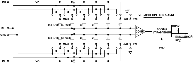 AD7691 ADC simplified schematic