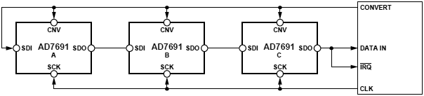 AD7691 Chain Mode with Busy Indicator fig45