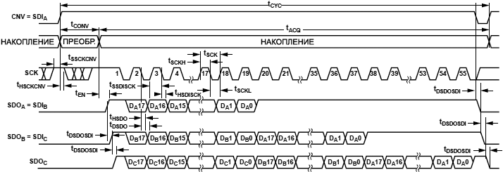 AD7691 Chain Mode with Busy Indicator fig46