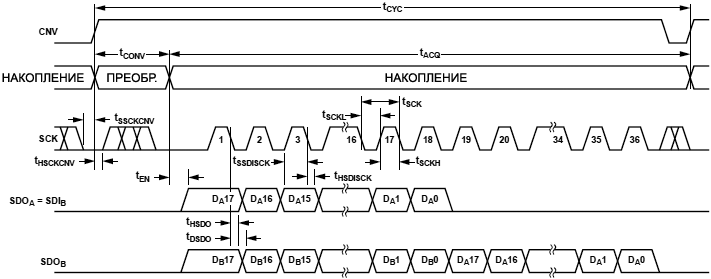 AD7691 Chain Mode without Busy Indicator fig44