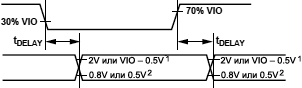 AD7691 Voltage Levels for Timing