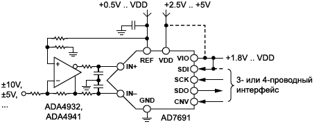 AD7691 app diagram
