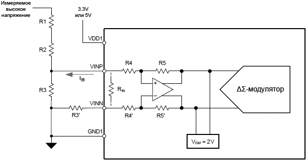 AMC1301 Isolated Voltage Sensing fig52