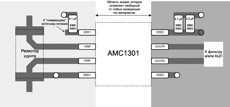 AMC1301 Recommended Layout fig55