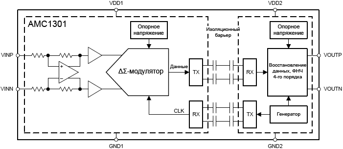 AMC1301 functional block diagram