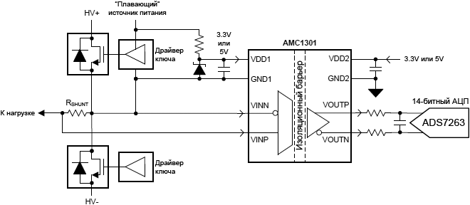 AMC1301 simplified schematic