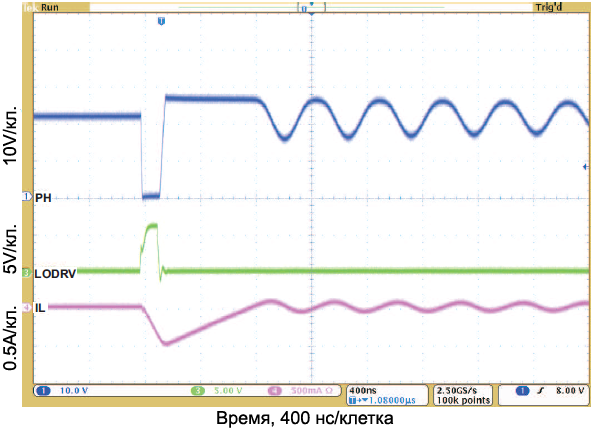 BQ24618 100 proc Duty and Refresh Pulse fig7