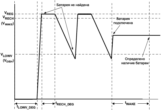BQ24618 Battery Detect timing diagram