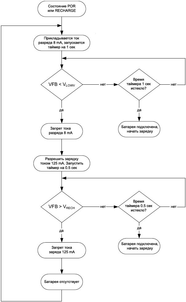 BQ24618 Battery Detection Flow Chart