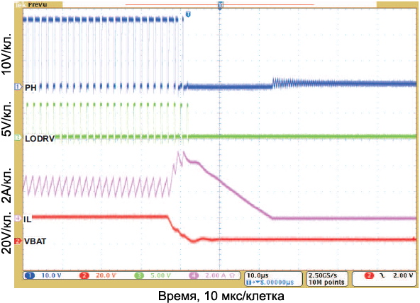 BQ24618 Battery to GND Short Transition fig11