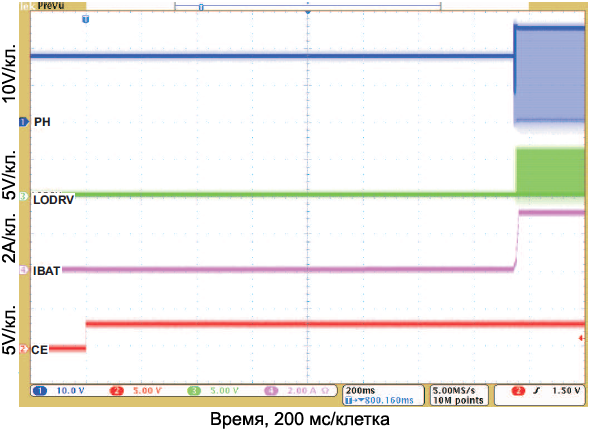 BQ24618 Charge Enable fig2