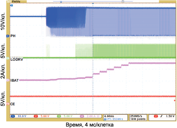 BQ24618 Current Soft Start fig3