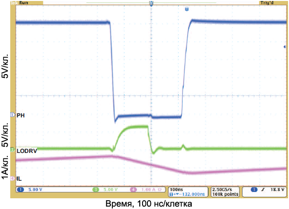 BQ24618 Cycle by Cycle Synchronous to Nonsynchronous fig6