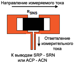 BQ24618 Sensing Resistor PCB Layout