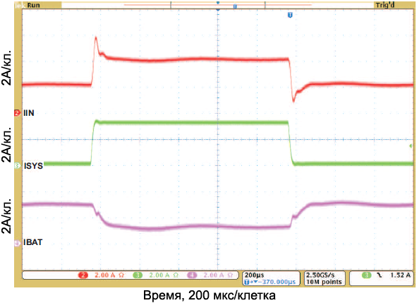 BQ24618 Transient System Load DPM fig8