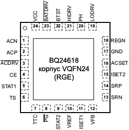 BQ24618 VQFN24 package(RGE)