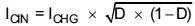 BQ24618 input C ripple current equation