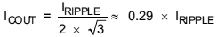 BQ24618 output C ripple current equation
