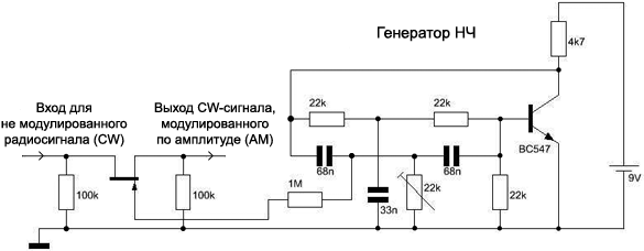 CW reception with AM modulator