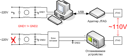 ESD equipment grounding BAD