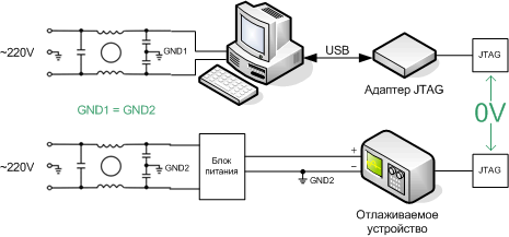 ESD equipment grounding OK