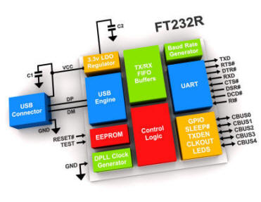 FT232R-diagram