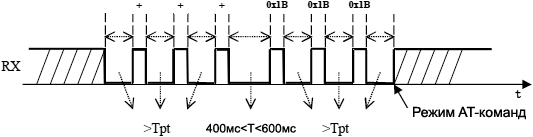 HLK RM04 enter AT mode with special ESC sequence